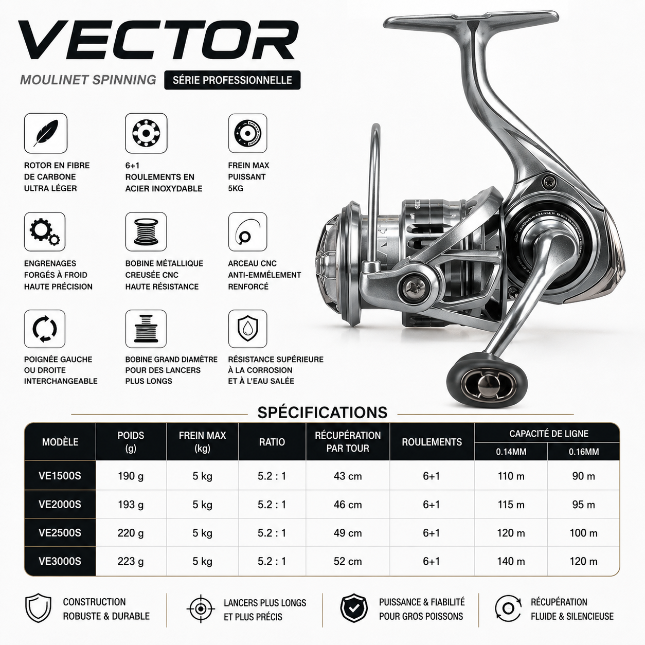 Moulinet Spinning VECTOR Série Professionnelle