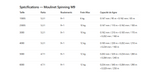 Moulinet Spinning M9
