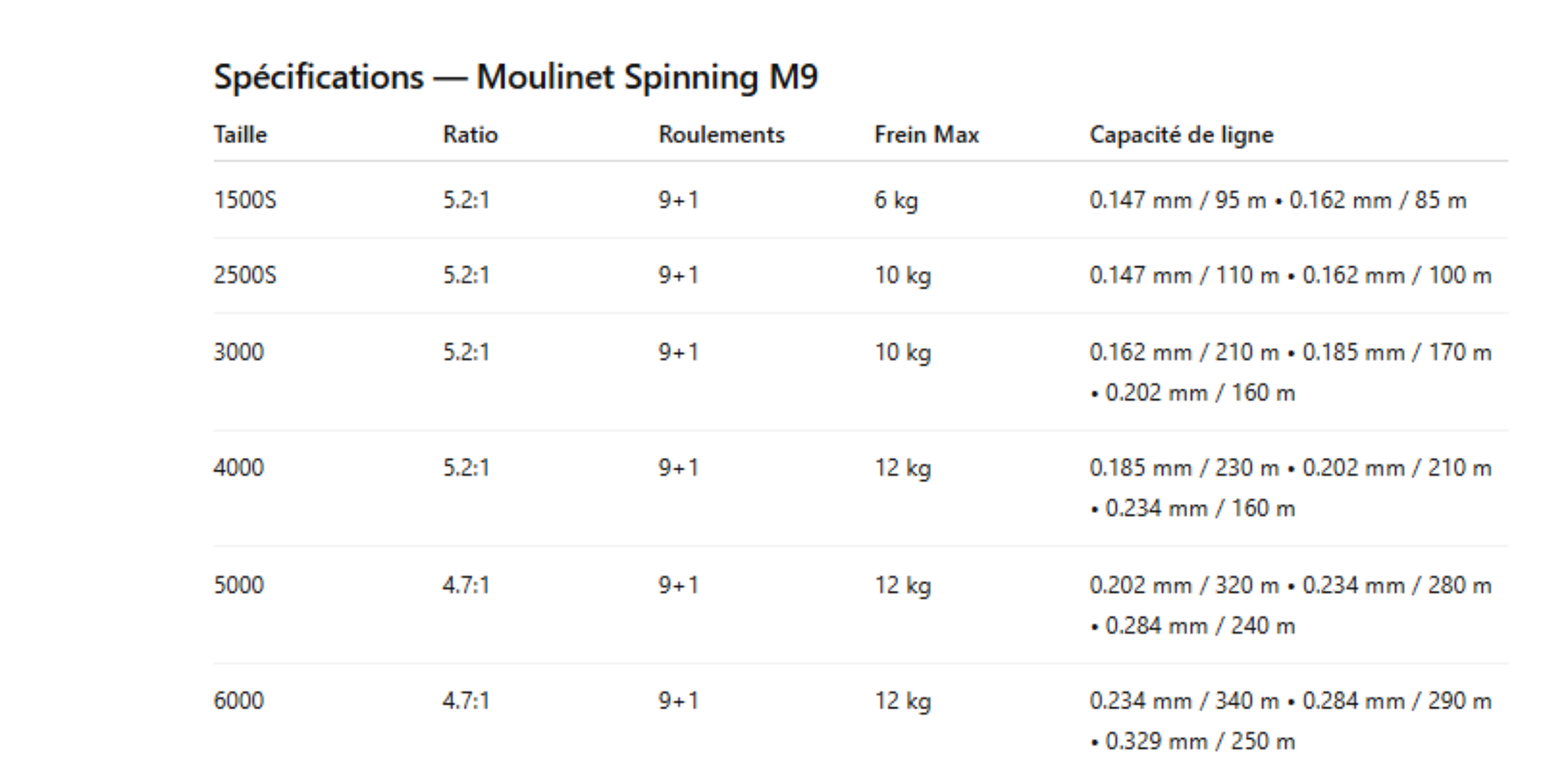 Moulinet Spinning M9