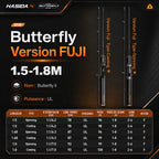 High-Performance Carbon Fishing Rod, Solid Tip, K Guide, 1.38 m to 1.98 m