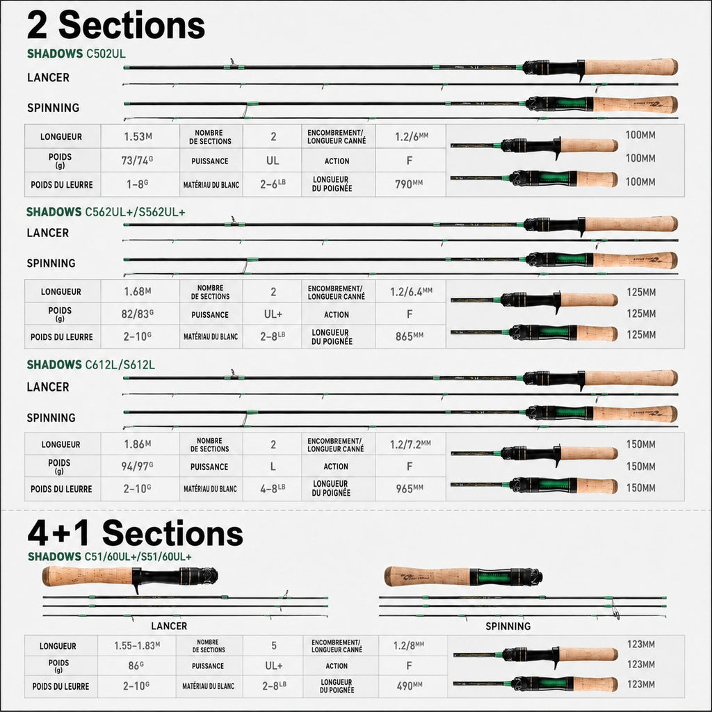 High Performance Carbon BFS Rod Fast Action 1.53 m to 1.86 m