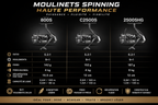 Moulinet Aula Air Spinning 9+1 Roulements vue principale
